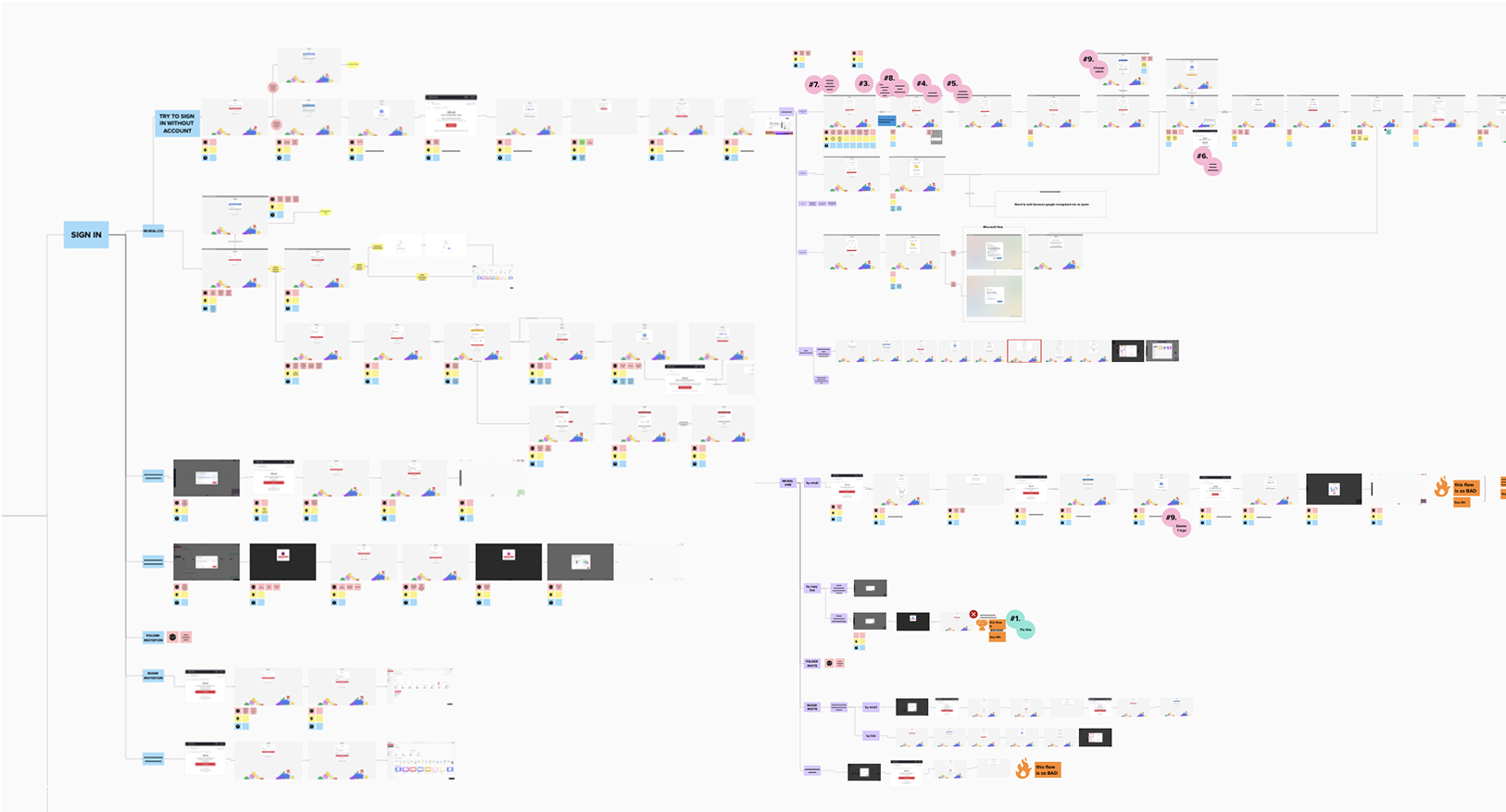 Hair on fire authentication flows
